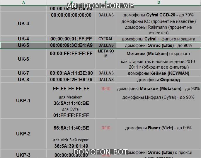 Открыть подъезд кодом Оренбург